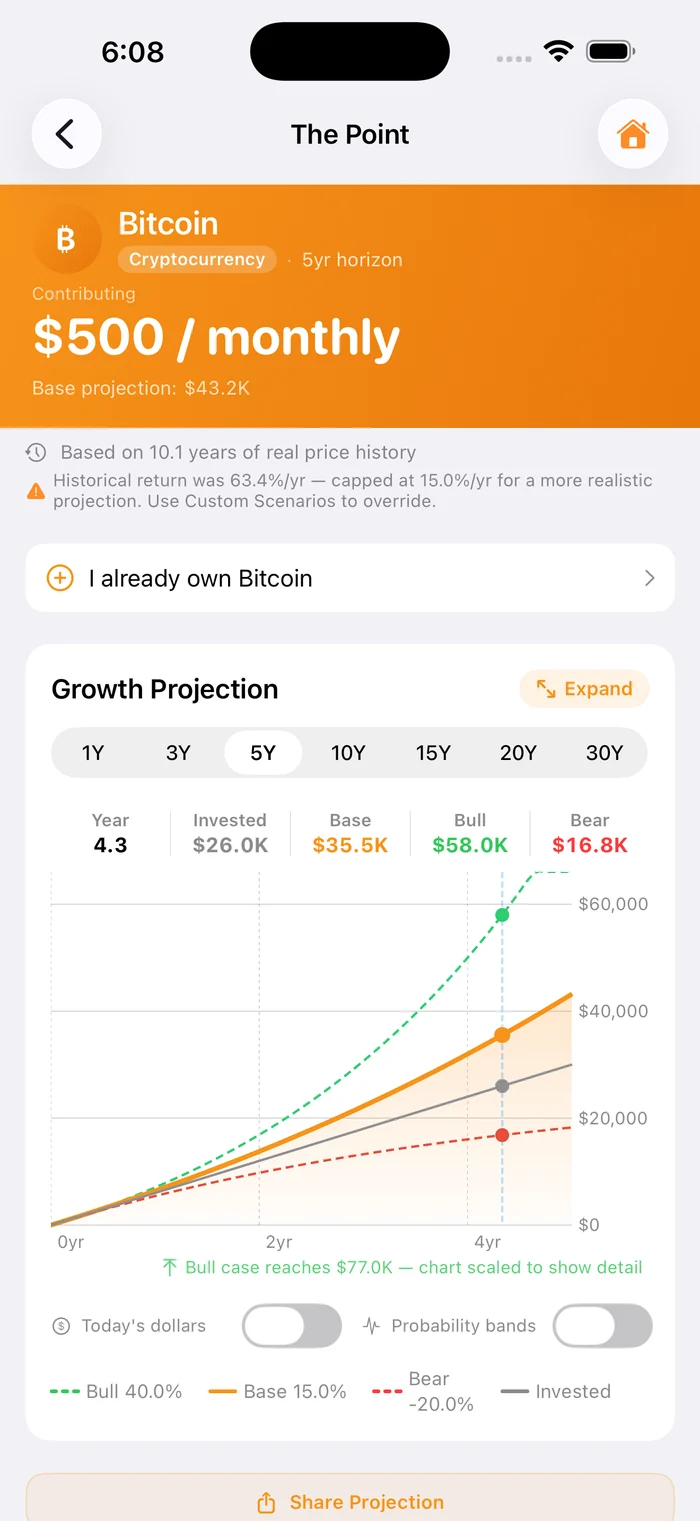 Growth projection for $500 a month in Bitcoin with bull, base and bear lines